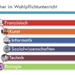 Was soll ich nur wählen?